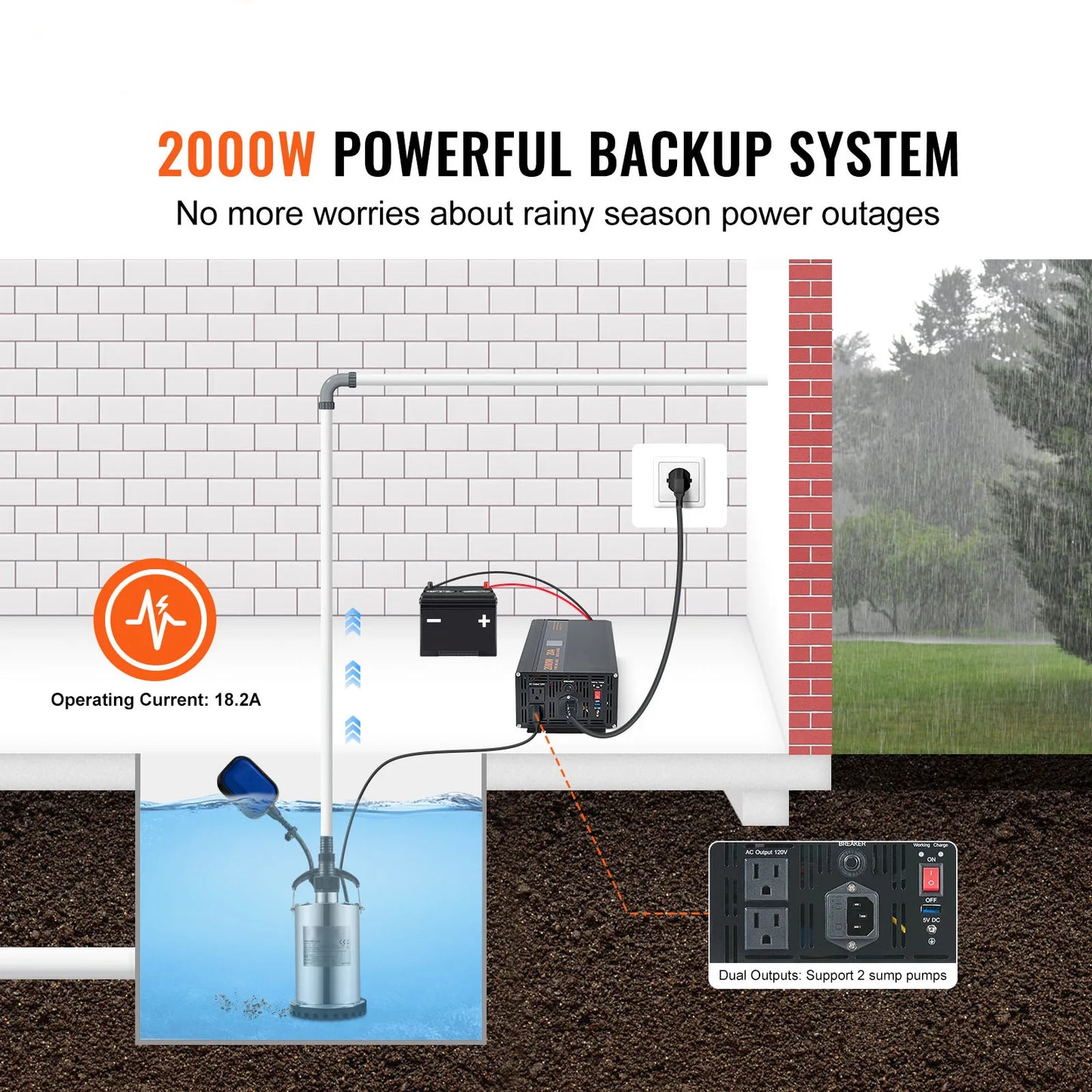 SucceBuy 2000W/2500W Sump Pump Battery Backup System LCD Display Auto Switches to Battery Inverter Power for Emergency Power Use