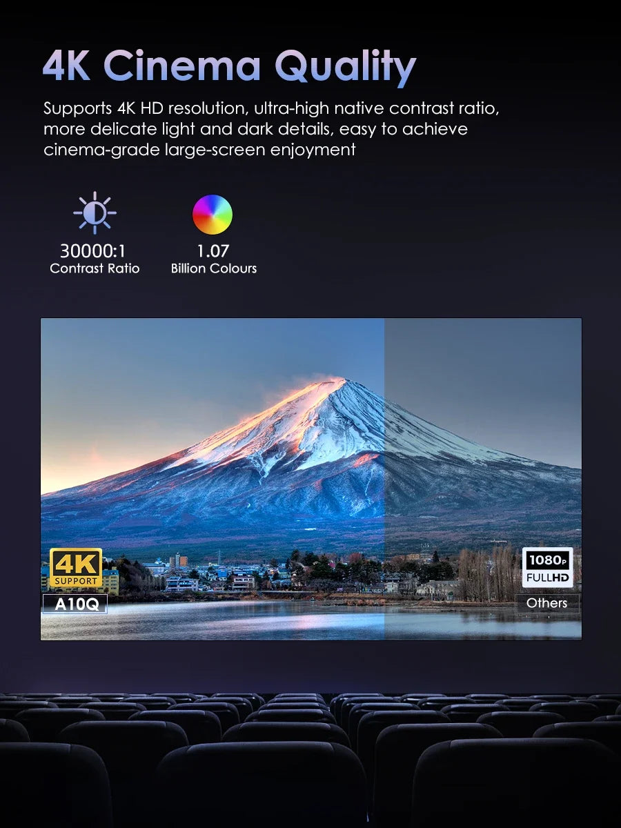 4K Projector for Movies 3500 ANSI Native Full HD Android TV Projector Home Theater Daylight Halloween Video Projectors 5G Wifi