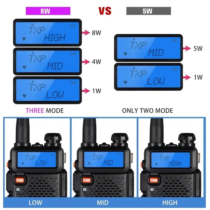 2pcs BAOFENG UV-5R 5W 8W High Power Dual Band Two Way Radio Long Range Handheld Portable Walkies Talkies For Hunting