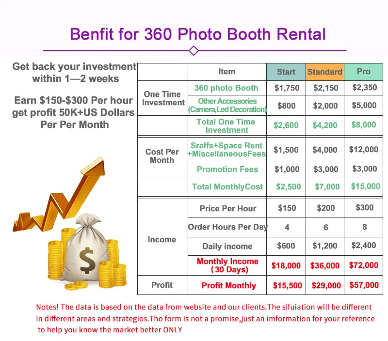 360 Photo Booth insta 360 Machine Camera APP Lights For Parties With Software Logo Customization Automatic 360 Spin Camera Booth