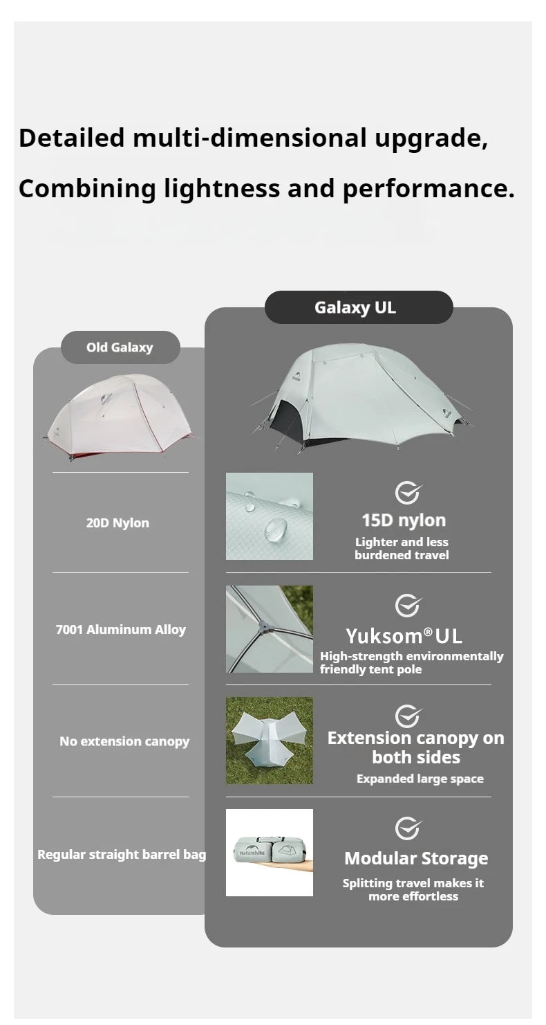 Naturehike Star River UL Camping Tent 15D Silicone Ultralight Portable 2 Person 3 Seasons Outdoor Travel Hiking Tent With Mat