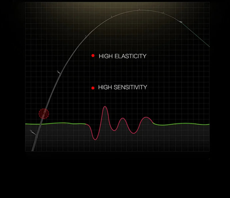 Seasir Stream Spining Baitcasting Fihsing Rods Ultralight Carbon Solid Wood Handle  Fuji A+O 40T Carbon Cloth  Lure Weight 1-10g