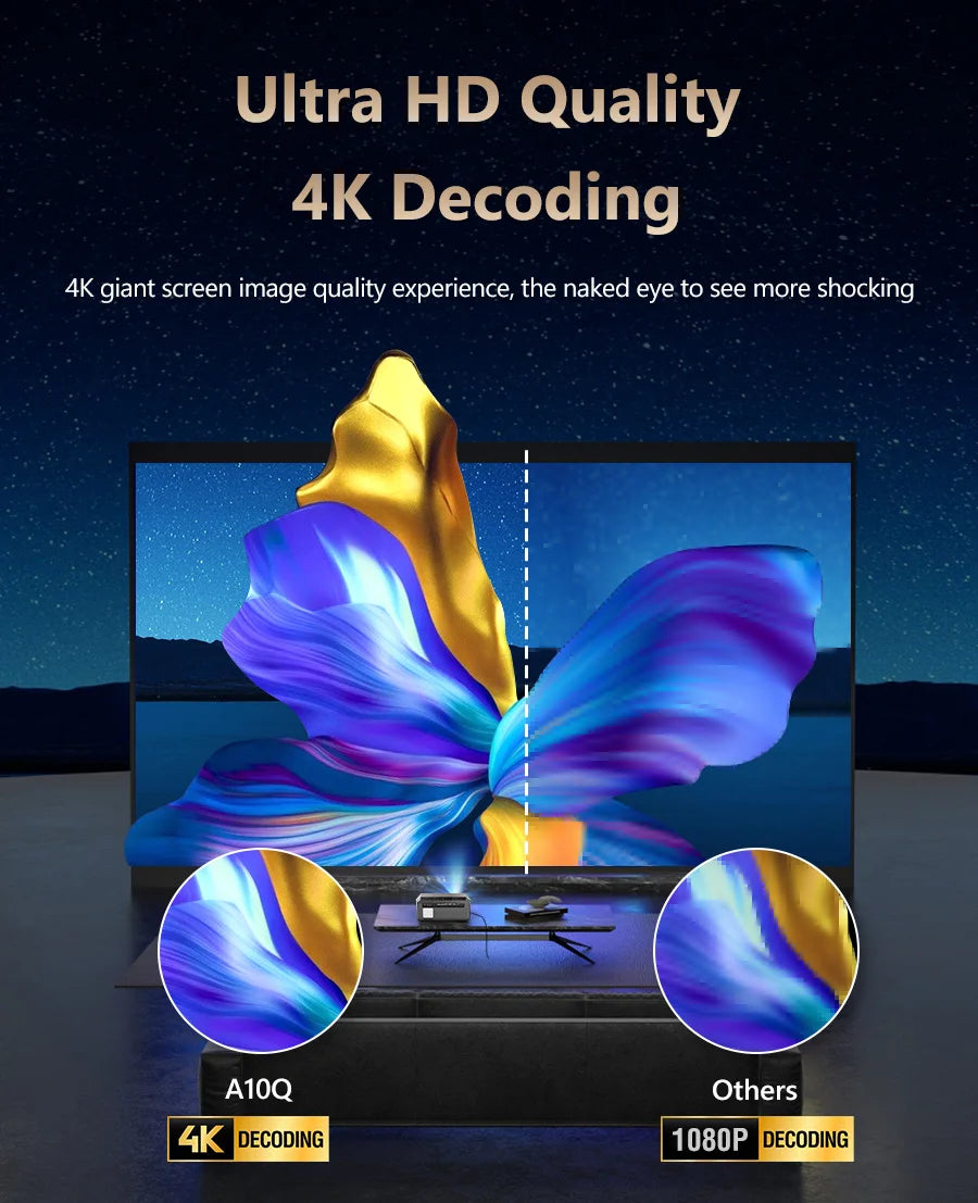 4K Projector for Movies 3500 ANSI Native Full HD Android TV Projector Home Theater Daylight Halloween Video Projectors 5G Wifi