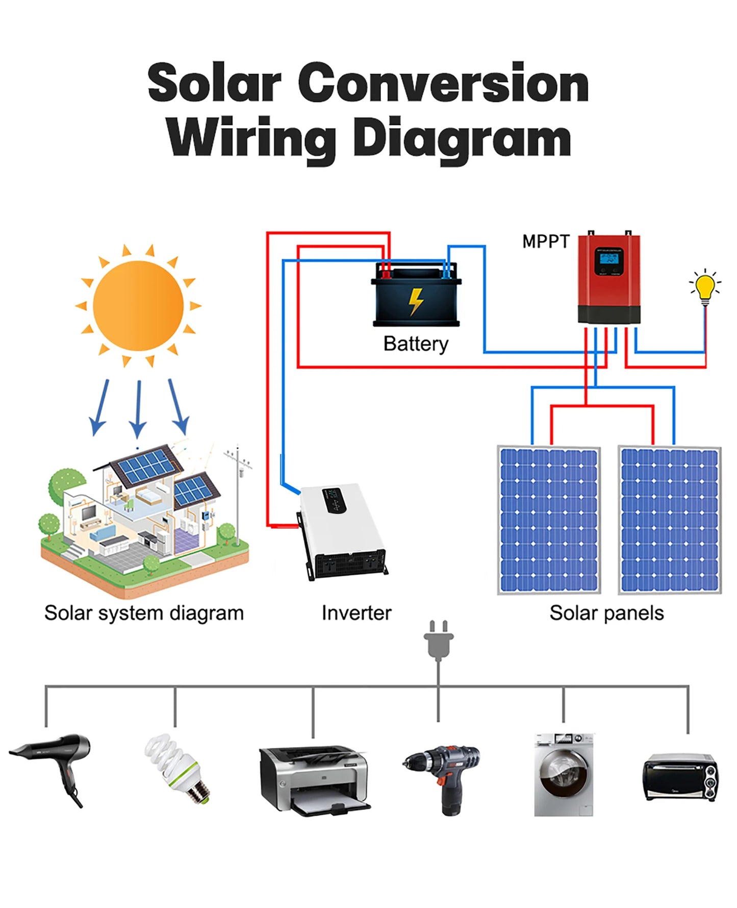 Pure Sine Wave Inverter 8KW 8000W DC 24V/48V/60V/72V To AC 110V/120V Off Grid Converter Solar System RV Vehicle