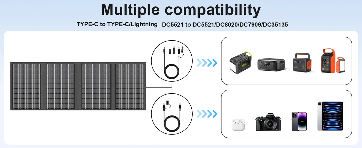 MHPOWOS Solar Battery Charger for Powerbank, 45W / 60W Foldable Portable Solar Panel with USB C, DC Output for Camping Phone