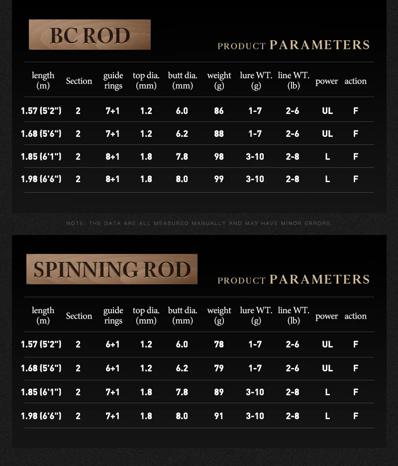 Seasir Stream Spining Baitcasting Fihsing Rods Ultralight Carbon Solid Wood Handle  Fuji A+O 40T Carbon Cloth  Lure Weight 1-10g