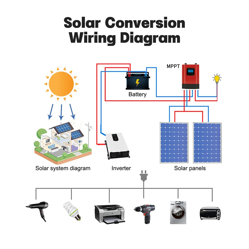 Pure Sine Wave Inverter 8KW 8000W DC 24V/48V/60V/72V To AC 110V/120V Off Grid Converter Solar System RV Vehicle